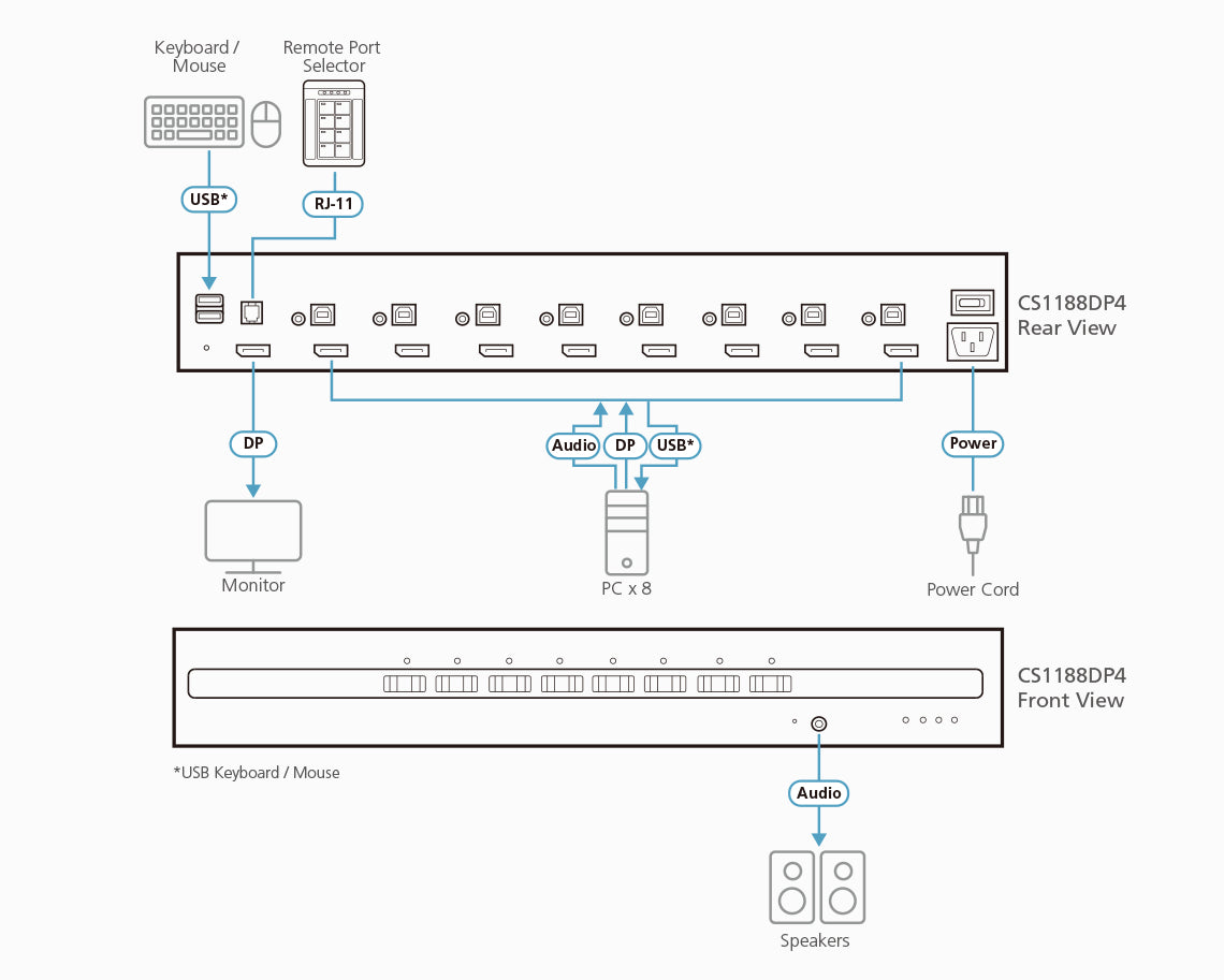 ATEN CS1188DP4 KVM switch Rack mounting Black