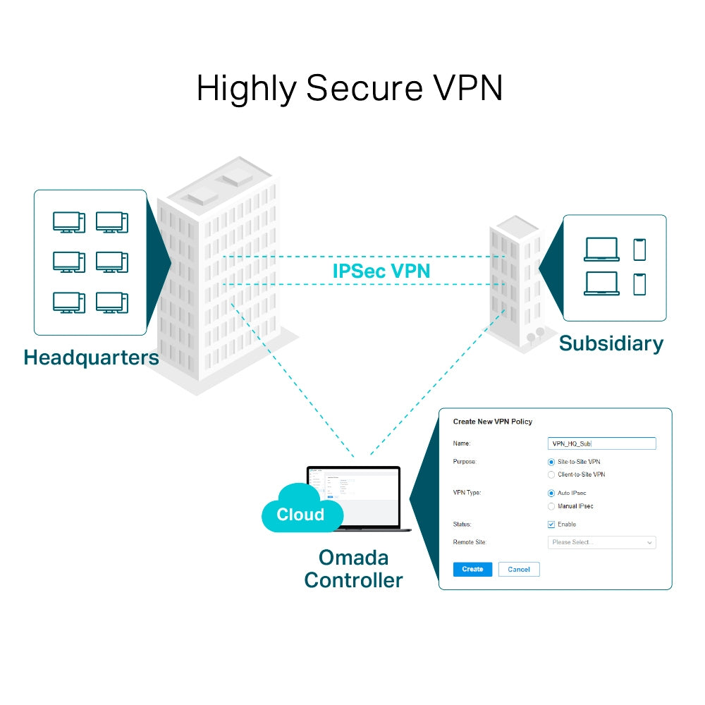 TP-Link Omada Gigabit VPN Router - ER605