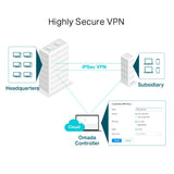 TP-Link Omada Gigabit VPN Router - ER605
