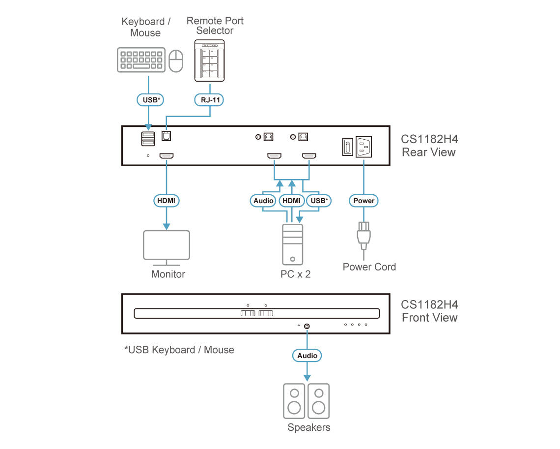 ATEN CS1182H4 KVM switch Black