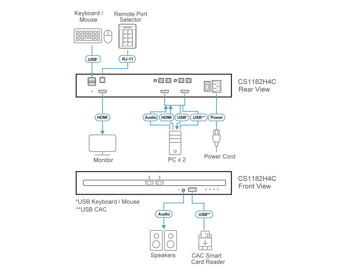 ATEN CS1182H4C KVM switch Black