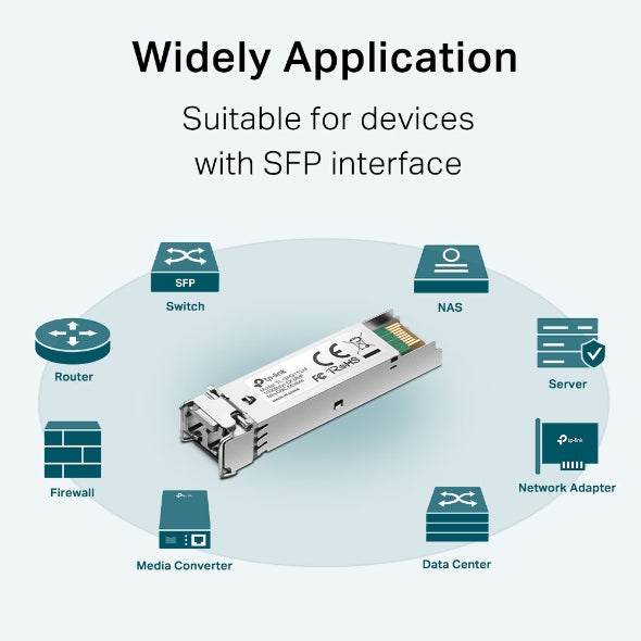 TP-Link Omada SFP 1000BASE-SX LC MiniGBIC Mm - SM311LM