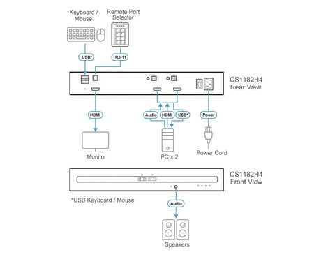 ATEN ATEN CS1182H4 KVM switch Black