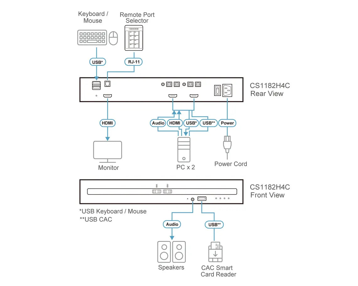 ATEN ATEN CS1182H4C KVM switch Black
