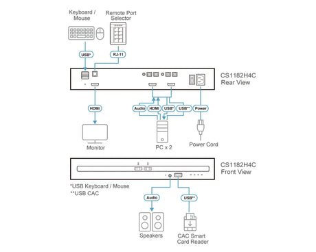 ATEN ATEN CS1182H4C KVM switch Black
