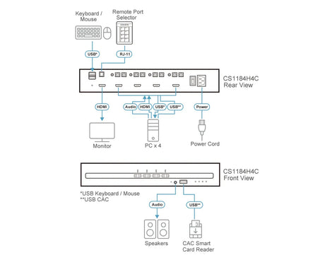 ATEN ATEN CS1184H4C KVM switch Black