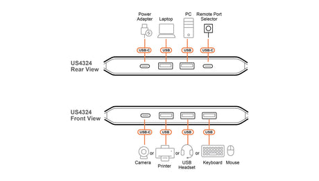 ATEN Hub / Switch ATEN 2 x 4 USB 3.2 Gen 1 Sharing Switch - US4324