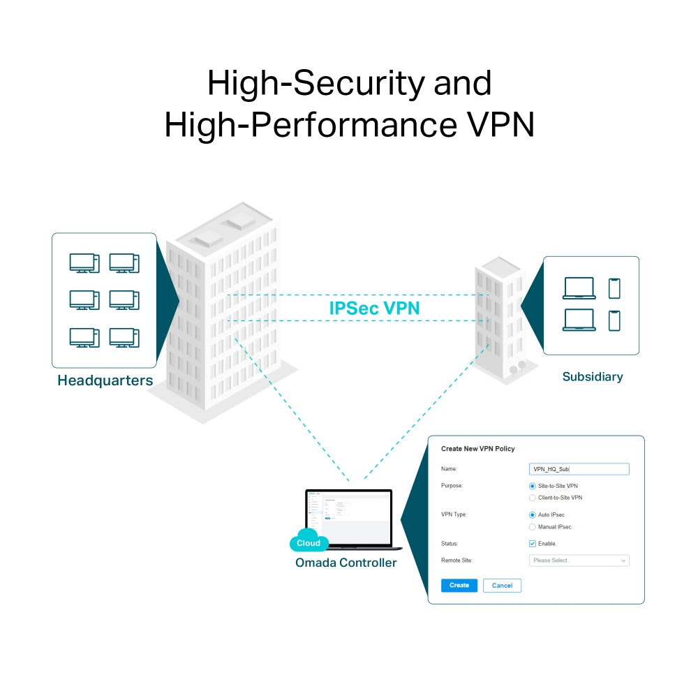 TP-Link Omada AX3000 Gigabit VPN Router - ER706W