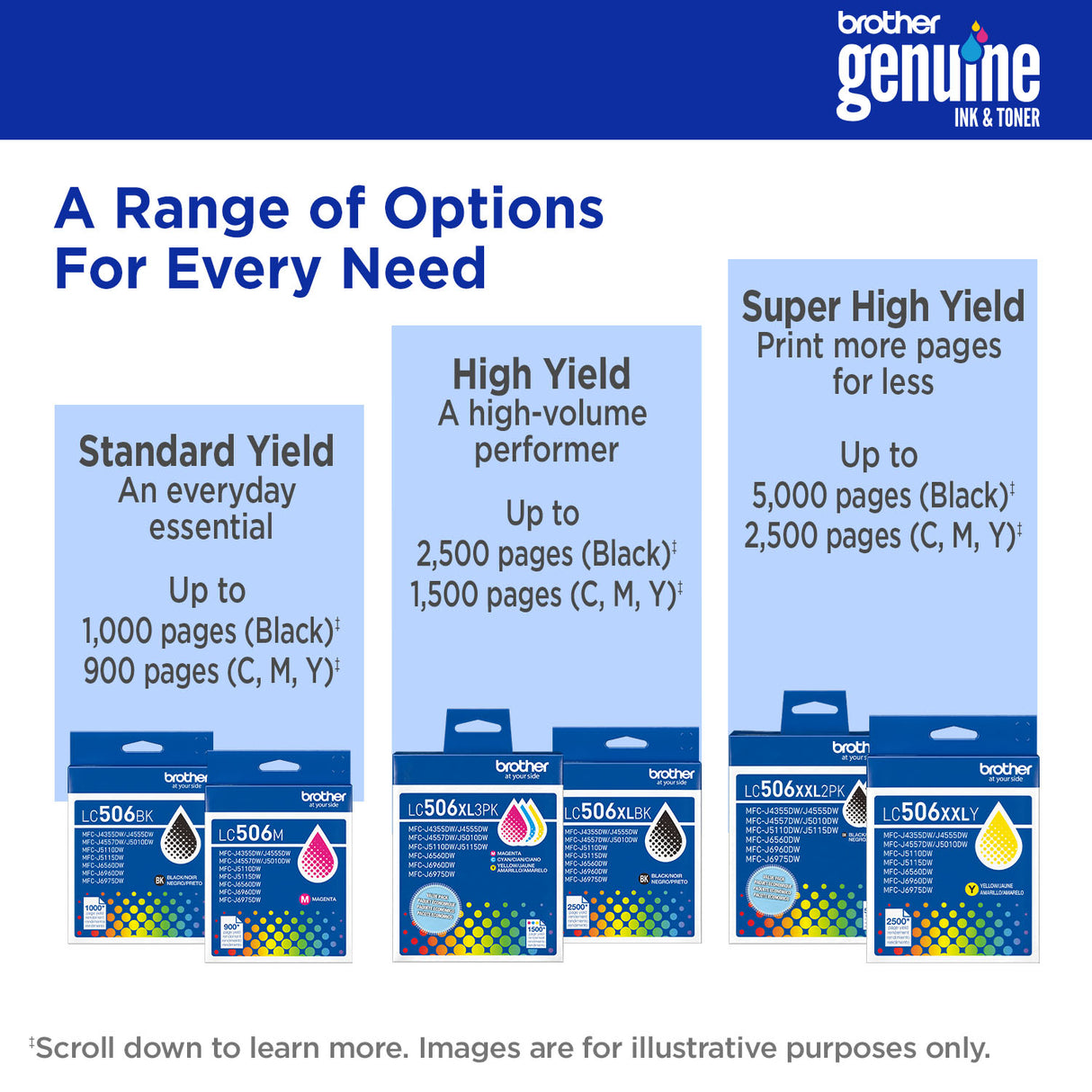 Brother High Yield Yellow Ink Cartridge (1,500 Yield) - LC506XLYS