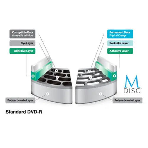 LG Printers/Printer Accessories LG GP60NS50 optical disc drive DVD Super Multi DL Silver GP60NS50